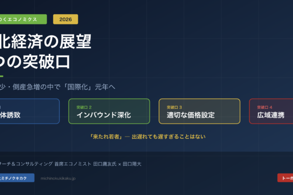 人口減少・倒産急増の中で「国際化」が唯一の突破口