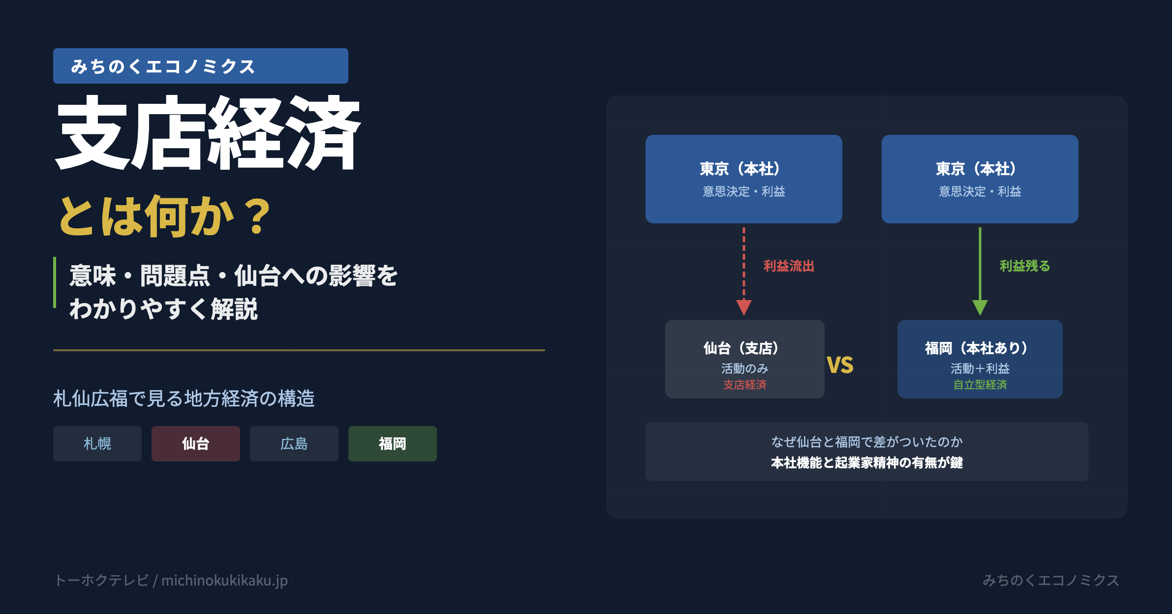店舗経営売れるしくみ 支店経済とは？意味・問題点・仙台への影響をわかりやすく解説